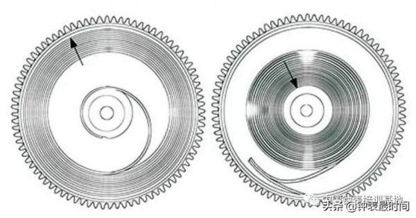 技術講堂 | 機械錶的大心臟——遊絲 技術講堂 | 機械錶的大心臟——遊絲