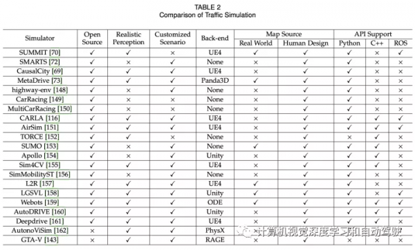 自動駕駛的安全-緊要場景生成方法綜述