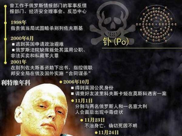 1998年,一俄羅斯特工叛變,大肆辱罵普京,8年後為何離奇身亡? 1998年,一俄羅斯特工叛變,大肆辱罵普京,8年後為何離奇身亡?