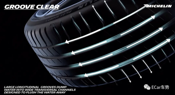 效能再升級？米其林 Pilot Sport 5 效能輪胎登場