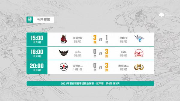 王者榮耀刺痛K甲首戰被零封，隊友發揮離譜，露娜清兵都能斷大