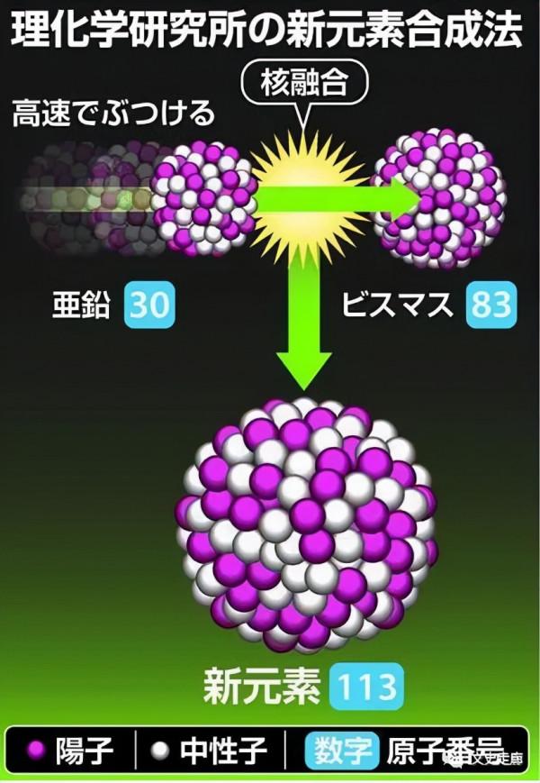 歷史上的今天11月30日，淝水之戰，奢安之亂，發現第113號元素