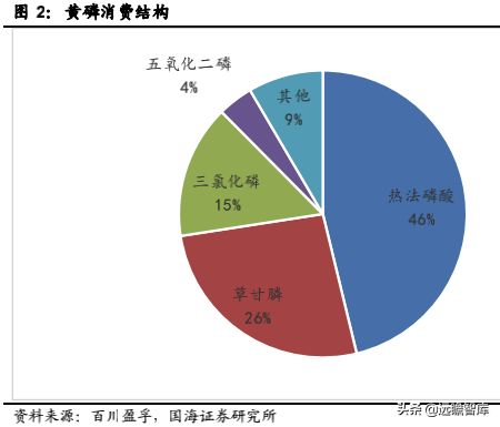 雲南將限產,黃磷、工業矽等產品緊缺加劇——化工行業事件點評 雲南將限產,黃磷、工業矽等產品緊缺加劇——化工行業事件點評