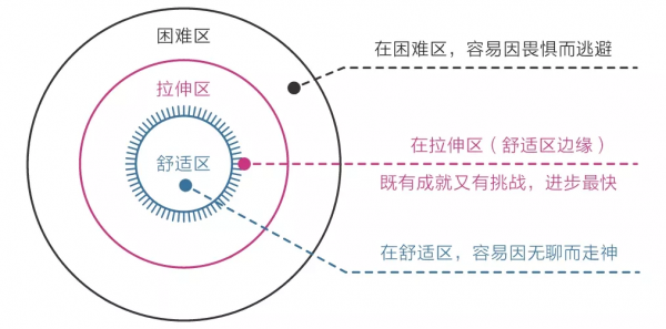 《認知覺醒》3張圖片解決成長困惑 《認知覺醒》3張圖片解決成長困惑