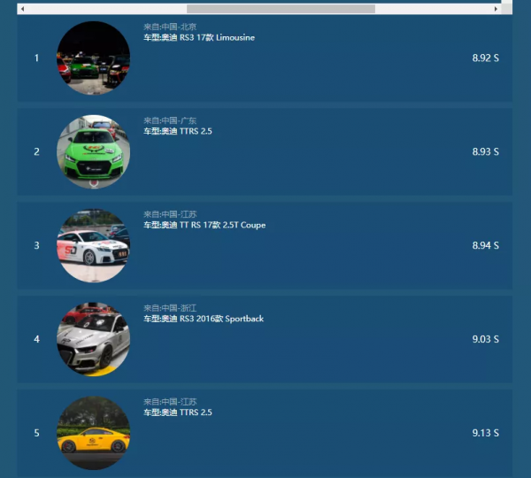 又是奧迪，全是奧迪，為何奧迪在國內04賽場這麼受歡迎？