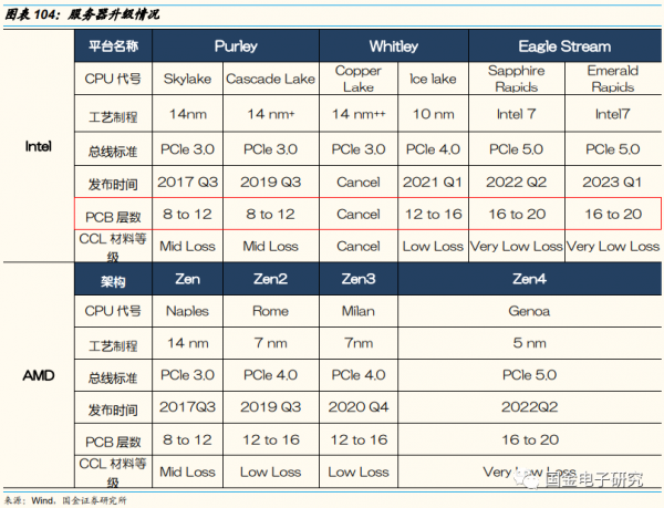 2022年年度策略:看好新能源及智慧汽車重點受益產業鏈 2022年年度策略:看好新能源及智慧汽車重點受益產業鏈