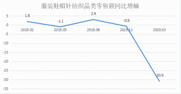 服飾行業大洗牌，品牌拼內功的時候到了