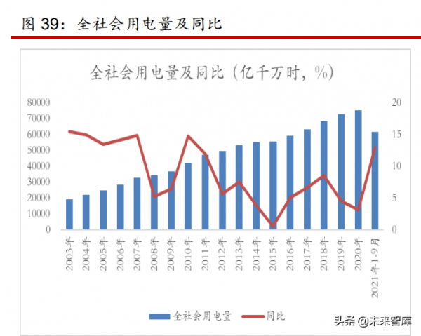 煤炭行業2022年策略報告:煤炭供需逐步走向平衡,行業盈利趨穩 煤炭行業2022年策略報告:煤炭供需逐步走向平衡,行業盈利趨穩