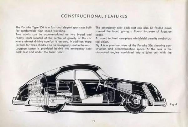 古董車郵票篇（上）保時捷Typ 356、奧迪Union 1000 S Coup&eacute;和BMW Dixi