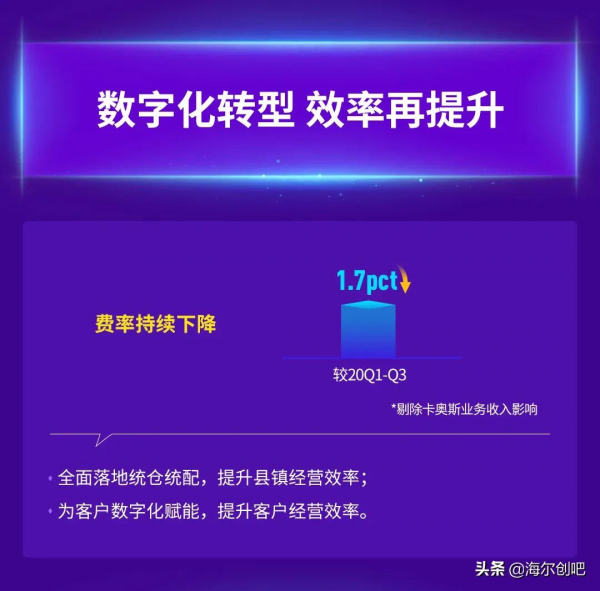一圖看懂海爾智家2021年三季報