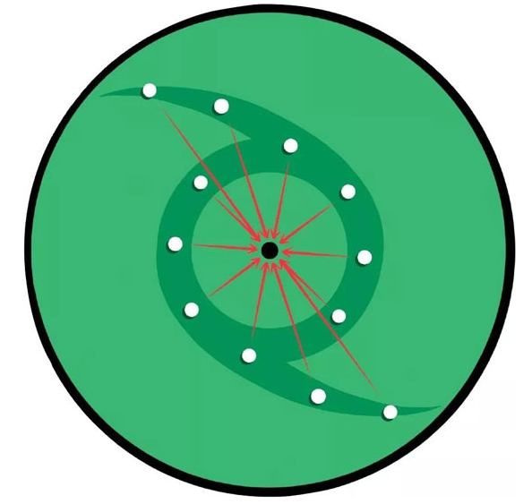 我想給你點兒壓力
