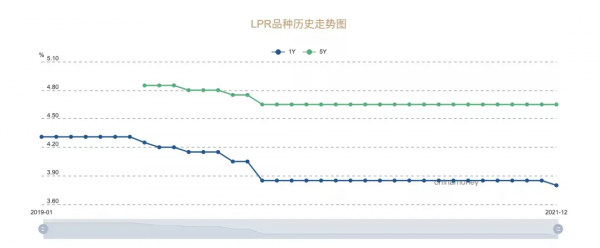 等了快2年，央行終於降息了！房地產的好日子來了？
