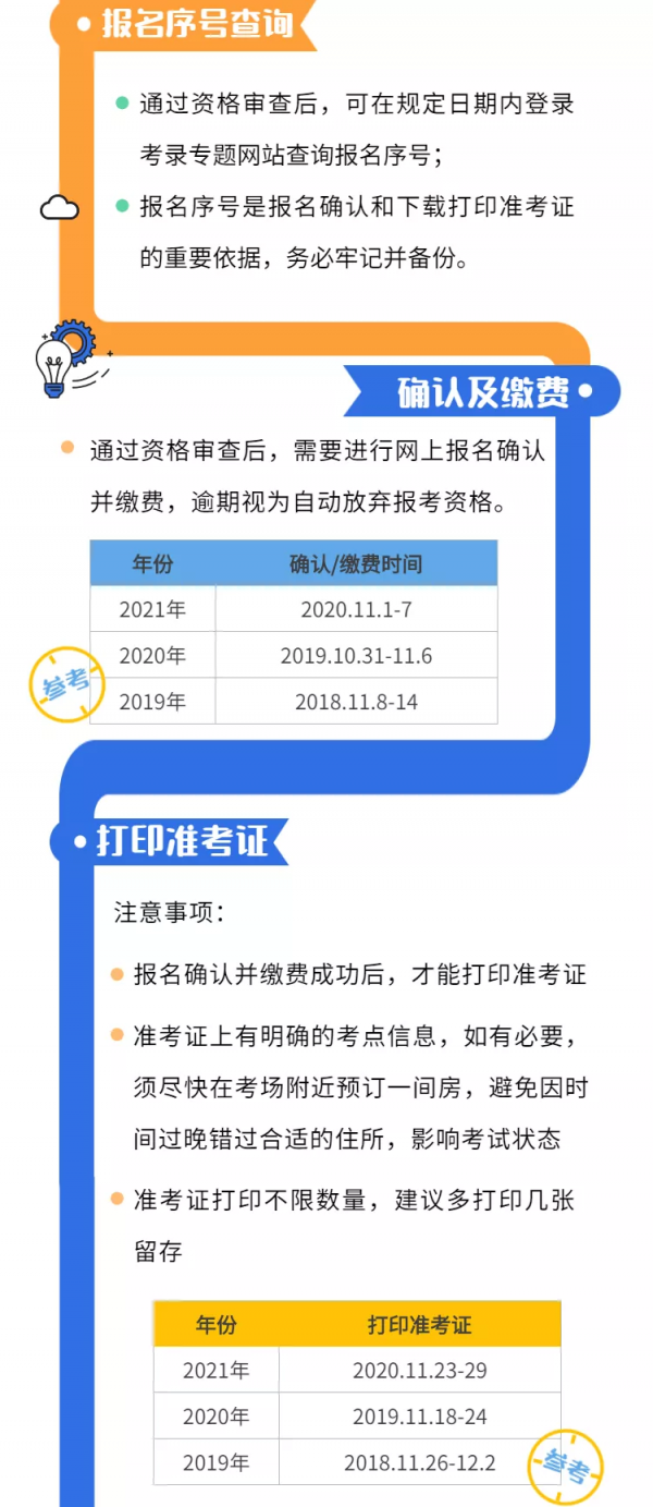 考生收藏！2022公務員考試重要時間節點