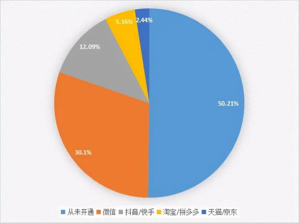 2021河南省茶葉流通領域市場調查報告（一）