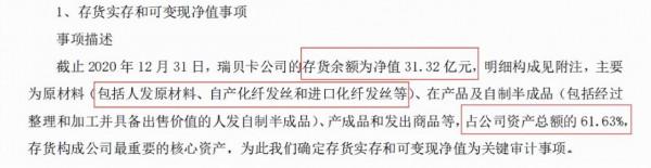 “囤發”假髮成“全球第一股”,霸屏亞馬遜,5條連結月出2.6萬單 “囤發”假髮成“全球第一股”,霸屏亞馬遜,5條連結月出2.6萬單