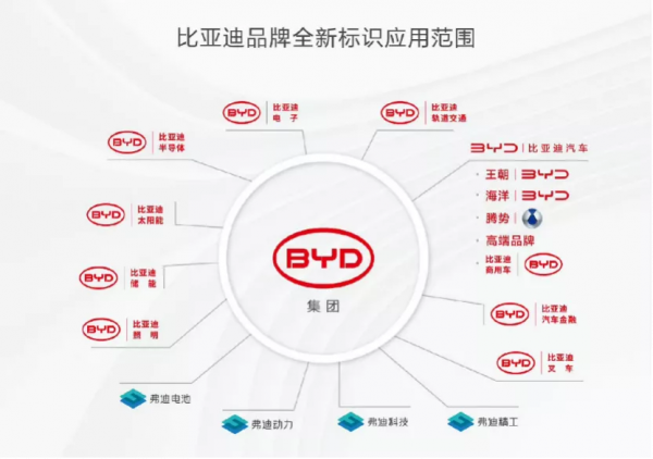 比亞迪產品線規劃曝光;立訊精密百億投資奇瑞;FF91量產版將釋出 比亞迪產品線規劃曝光;立訊精密百億投資奇瑞;FF91量產版將釋出