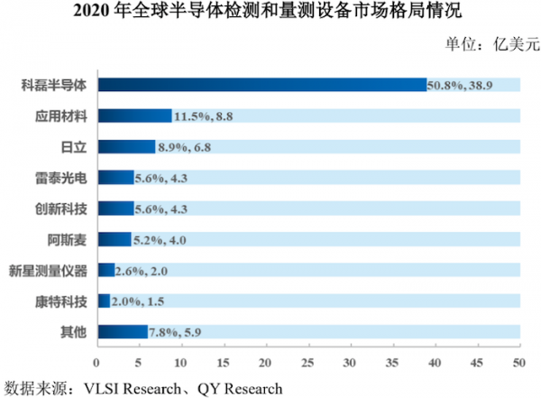 IPO雷達 &vert; 華為投資會否看走眼？中科飛測燒錢兇猛，仍在虧損