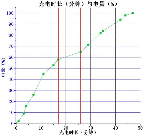 超屏佔直屏LCD，超級快充，榮耀X20使用月餘全方面真實表現