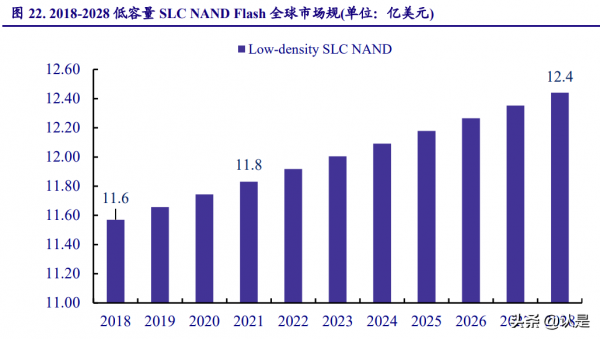 儲存與MCU雙龍頭企業兆易創新研究報告 儲存與MCU雙龍頭企業兆易創新研究報告