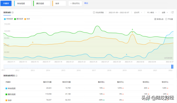 藉助冬奧，咪咕能否擺脫&OpenCurlyDoubleQuote;贈品&rdquo;命運