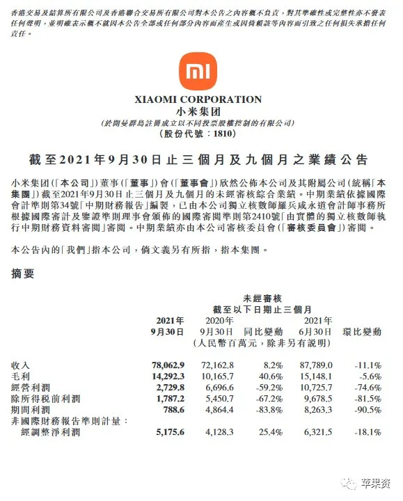 蘋果宣佈新增駕照的功能推遲到2022年/小米第三季度營收780.6億元