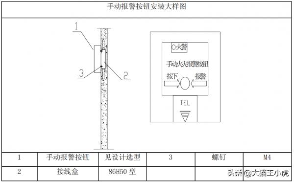 機電工程魯班獎細部做法系列三（優秀的標化手冊、珍貴資料）