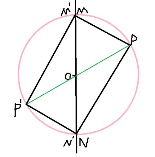 同等周長下，圓面積最大，此定理為何人類用了幾千年才得以證明