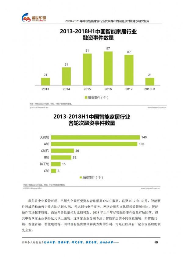 2020-2025年中國智慧家居行業發展存在的問題及對策建議研究報告