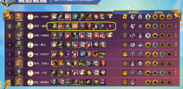 金剷剷之戰：雙城杯偷師，頂級玩家強在哪？悟透你也是大神