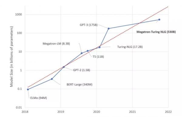 阿里達摩院年終預測：2022，十大科技看點！AI for Science居榜首