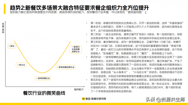 2022年新餐飲行業研究報告（餐飲未來8大發展趨勢）