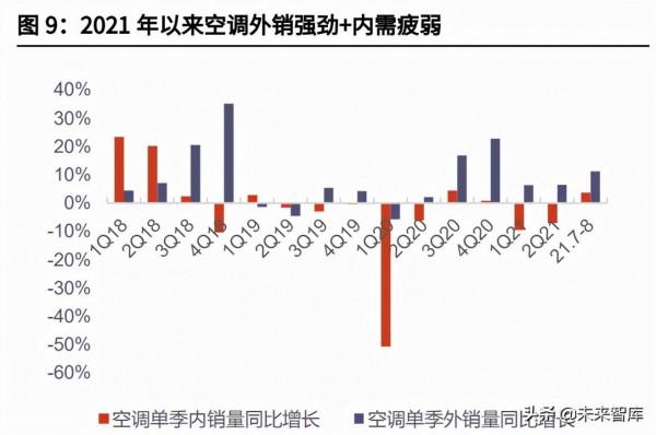 家電行業2022年投資策略:寒冬已過,暖風徐徐 家電行業2022年投資策略:寒冬已過,暖風徐徐