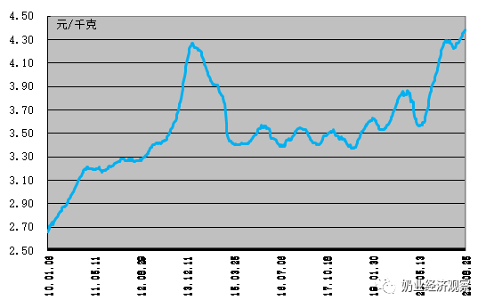 中國奶業經濟月報2021年09月
