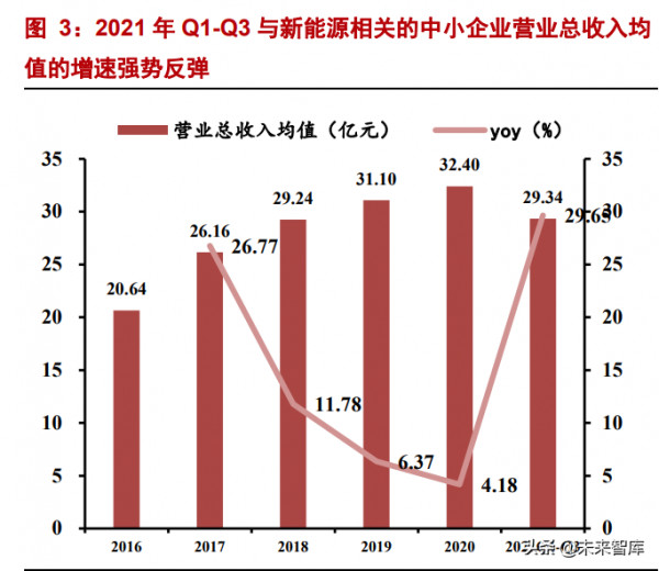 新能源行業專題研究：中小企業迎來新能源時代機遇