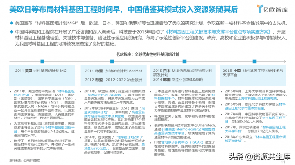 AI&plus;材料科學產業應用研究報告