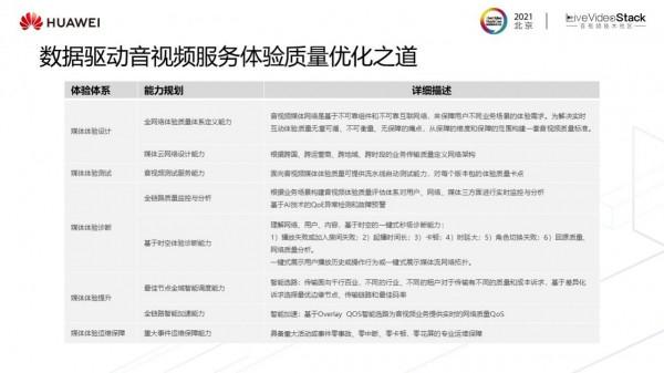 華為雲媒體質量管理最新實踐——“視鏡” 華為雲媒體質量管理最新實踐——“視鏡”