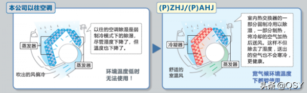 拆三菱電機空調ZHJ 或許是制熱最強的1&period;5匹 實測68度高溫風