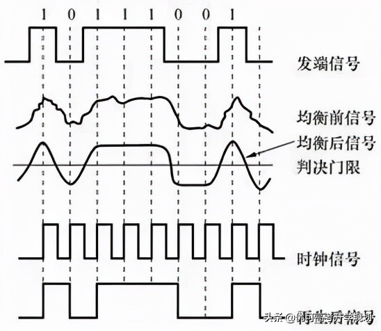 大學裡“熬夜”最多的6個專業！巨累！但薪資高前景好