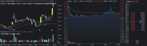 11.9覆盤：指數十字星走勢，變盤訊號強烈，先等分歧，過後猛幹