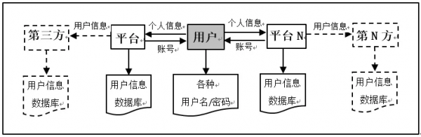 DID：一種全新的身份標識技術 | 萬向區塊鏈行業研究報告