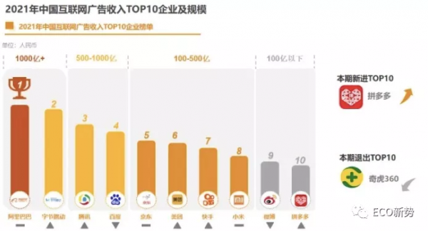 互聯互通，網際網路的舊秩序與新變革
