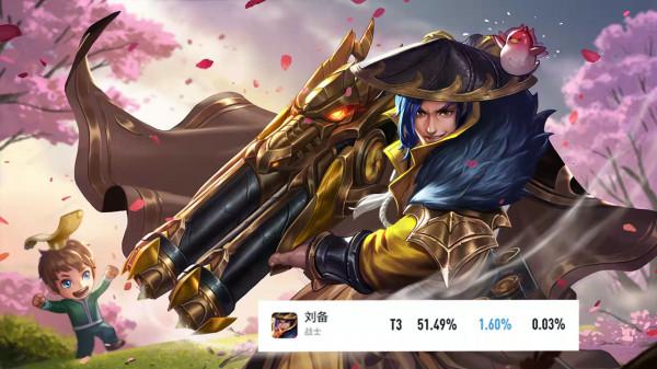 絕活哥專屬的5個英雄，勝率和登場率成反比，排位遇到就是大腿