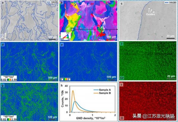 氧化物對鐳射增材製備CoCrNi介質熵合金低溫拉伸效能的影響（一）