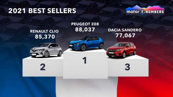 2021年世界各國銷量最高的車都是誰？