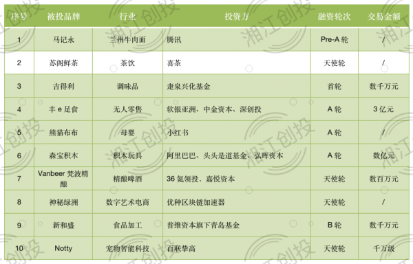薇婭或於3月復出，奈雪的茶年虧1.6億，元氣森林供出一個上市公司