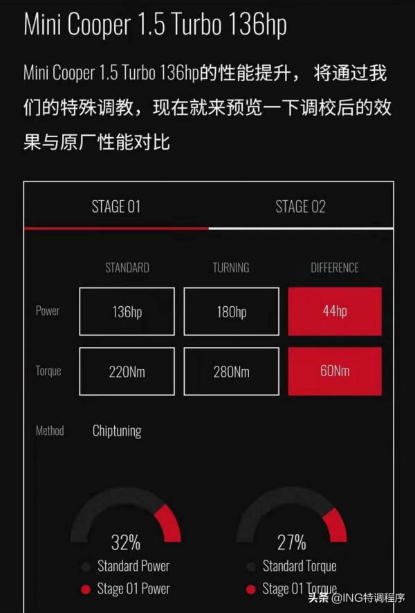 寶馬Mini Cooper Fun 1.5T刷ECU，ING特調一階3缸機秒變4缸動力