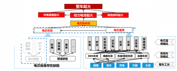 2021電動汽車安全年度報告