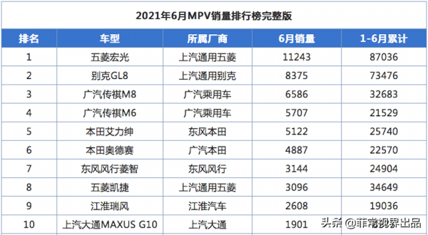 誰才是家用MPV首選？或許能在傳祺M6 PRO身上找到答案