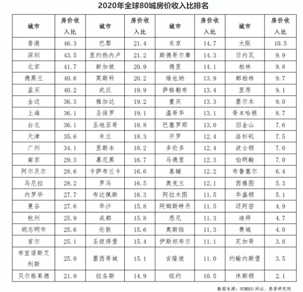 樓市“黑鐵時代”來臨，房子還能買嗎？
