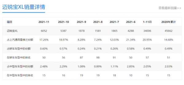 雪佛蘭邁銳寶XL紀念版購買手冊：起售19.59萬元，為何不建議買？